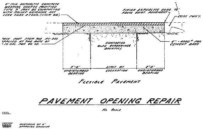 Pavement Opening Repair